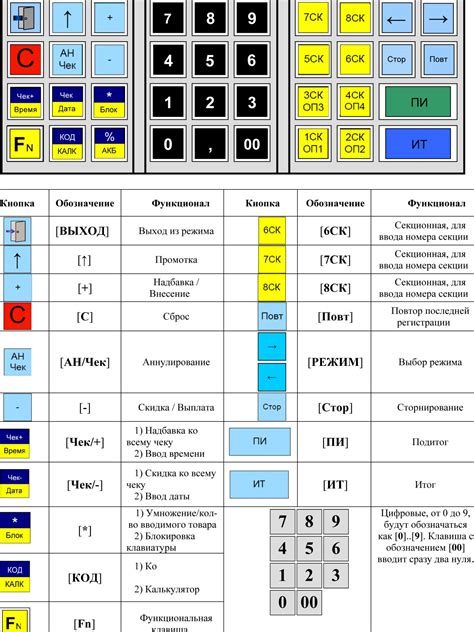 Шаг 6: Настройка и настройка кассовой машины