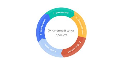 Шаг 7: Окончание процесса создания и закрепление края шапки