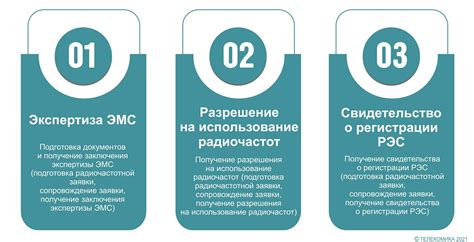 Шаг 7: Отличительные черты получения разрешения на использование жилых помещений