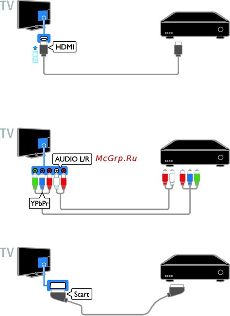 Шаг 7: Подключите Oriel 421UD к телевизору с помощью DVI-кабеля