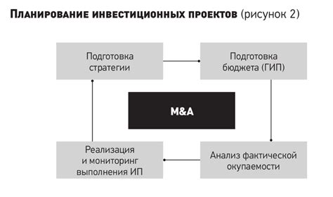 Шаг 8: Планируем инвестиции и накопления