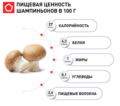 Шампиньоны содержат антиоксиданты, способствующие очищению организма