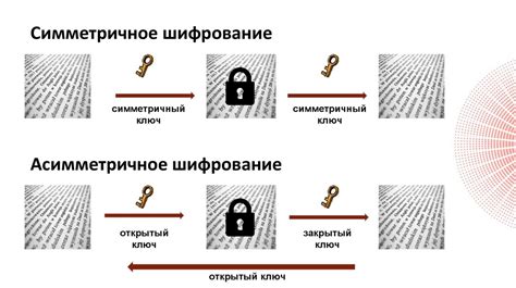 Шифрование и дешифрование перехваченных сообщений: алгоритмы и методы