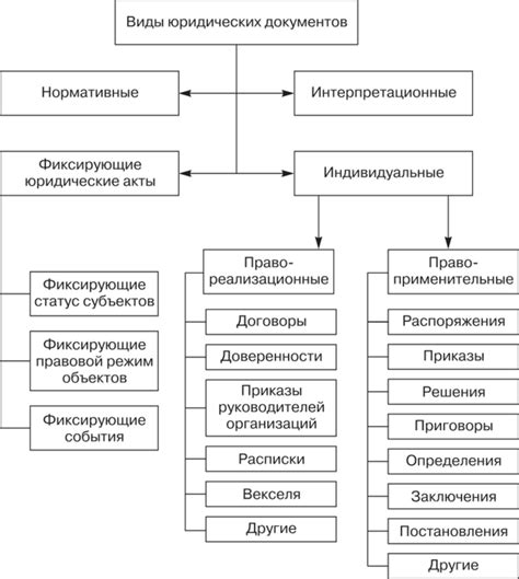 Штрафы и юридическая ответственность за нарушение правил оформления документов при отправке товара