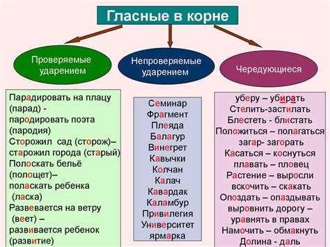 Эволюция безударной гласной в слове "песок"