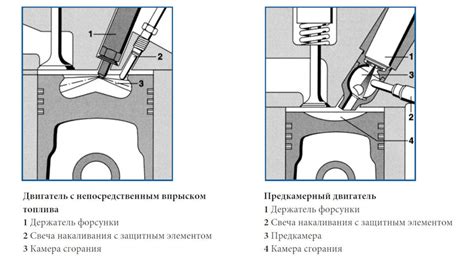 Эволюция дизельных агрегатов ЗМЗ: истоки развития и новаторские достижения