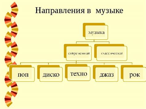 Эволюция жанров и направлений в музыке