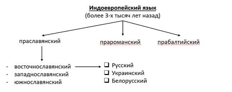 Эволюция значения слова "соглядать" в истории русского языка