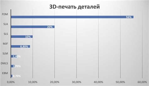 Эволюция навыков: расширение репертуара для достижения новых горизонтов