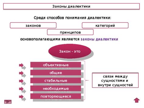 Эволюция понимания диалектики в современном обществознании