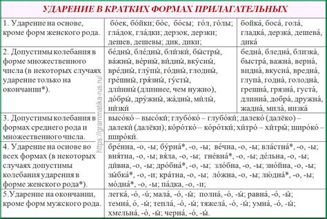 Эволюция ударения в русском языке: Путь консолидации и стабильности