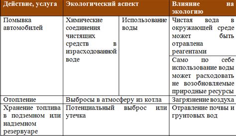 Экологические аспекты применения и извлечения белой глины