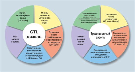 Экологические показатели дизельного двигателя: внедрение инновационных решений