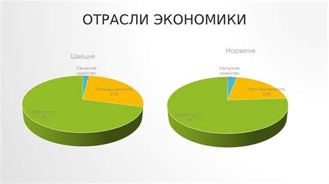 Экономическая составляющая Гурама в Аризона РП: ведущие отрасли и основные предприятия