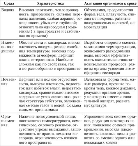 Экономические аспекты приспособления к изолированной среде