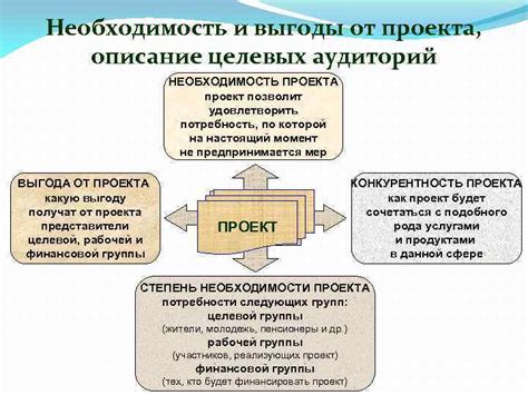 Экономические выгоды и перспективы проекта