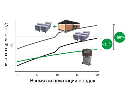 Экономические выгоды от использования двухконтактной системы электроснабжения в рельсовом транспорте