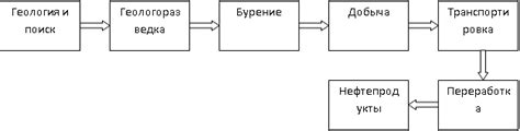 Экономические особенности месторасположения и функционирования газовой индустрии