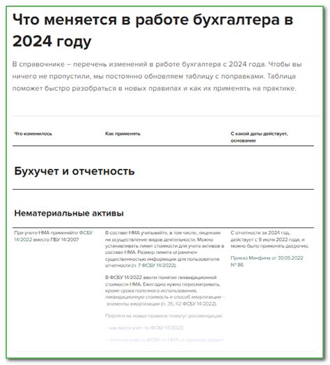 Экономические последствия изменения ставки НДС