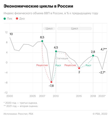 Экономические последствия определенного поведения на покупки для развития общества