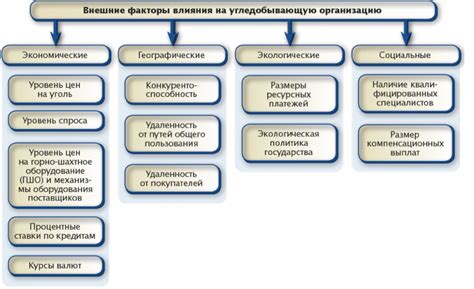 Экономические факторы, способствующие процветанию Дубая