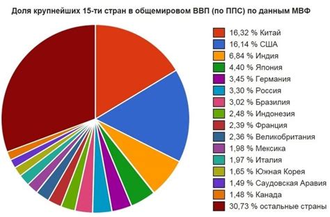 Экономический и социальный эффект развития отрасли фасольного производства в регионах РФ