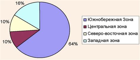 Экономический и финансовый потенциал крымского города