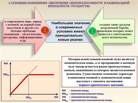 Экономический потенциал и надежность ситуации