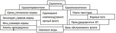 Экономическое значение могучей водно-транспортной артерии