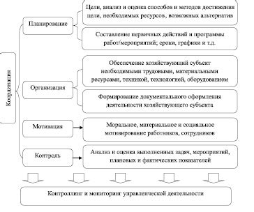 Экономическое и структурное развитие региона