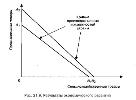 Экономическое развитие и вклад Учкудука в прогресс региона