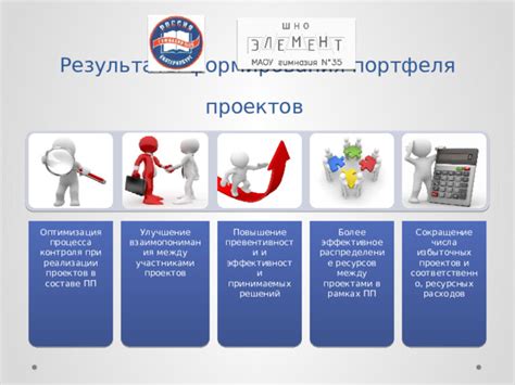 Экономия времени при приготовлении: оптимизация процесса и более быстрые результаты