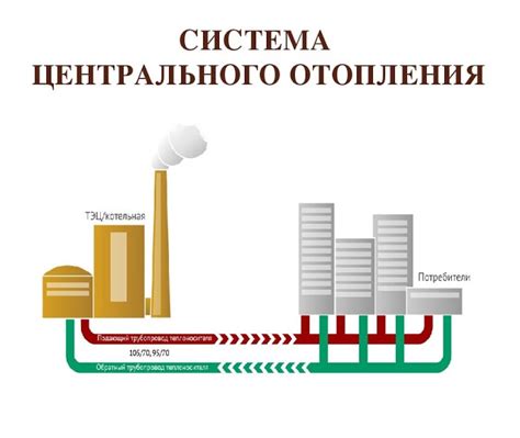 Экономия и эффективность центрального Служба отопления
