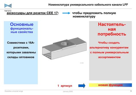 Экономия пространства и упрощение установки: преимущества системы кабельного канала