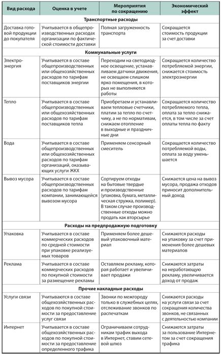 Экономия ресурсов сервера и снижение расходов