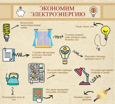 Экономия энергии: секреты эффективного потребления