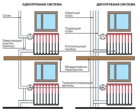 Экономия энергии и уменьшение затрат: выгоды замены чугунных батарей на биметаллические