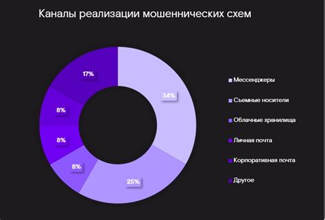 Эксклюзивные каналы с конфиденциальной информацией об отказных документах