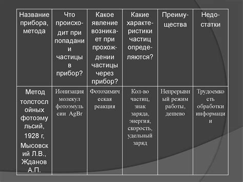 Экспериментальные исследования на данную тему