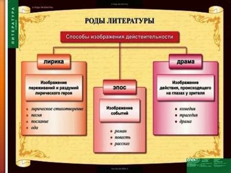 Эксперименты со структурой и содержанием в будущей поэзии