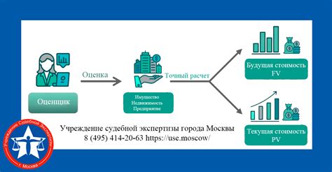 Экспертиза: рационализация финансов и избежание неожиданных затрат