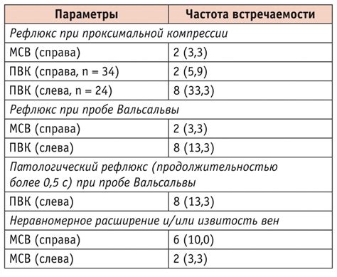 Экспертные рекомендации для определения индивидуальных параметров нижних конечностей 