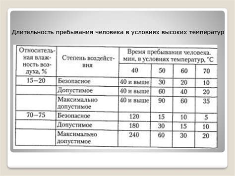 Экстремальные условия: влияние внешних факторов на возникновение низких температур