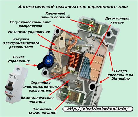 Электрический контакт: основа работы механизма срабатывания выключателя при касании