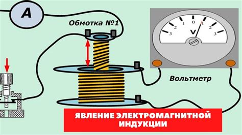 Электромагнитная индукция в робототехнике и автоматизации