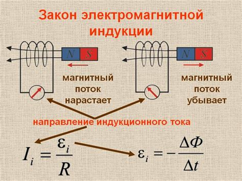 Электромагнитная индукция в транспорте и энергетике