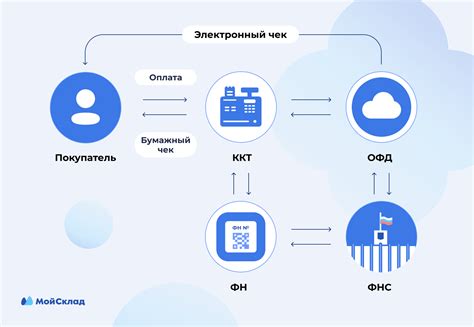 Электронные кабинеты и личные аккаунты: максимальная удобность и безопасность