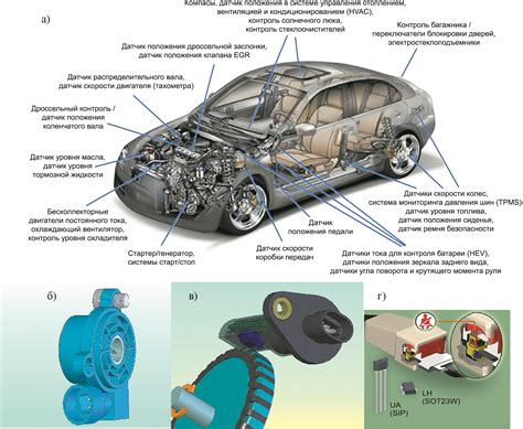 Электронные компоненты и датчики: взаимодействие системы автомобиля с управляющим элементом