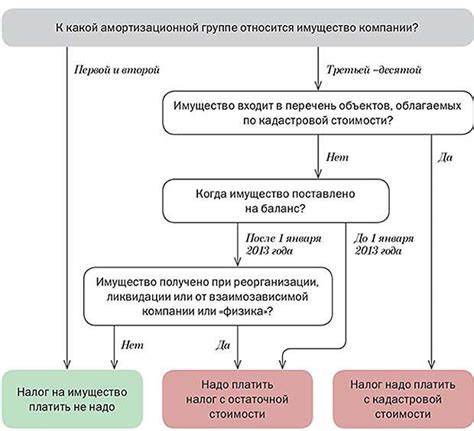 Электронные платформы для взноса налога по имуществу