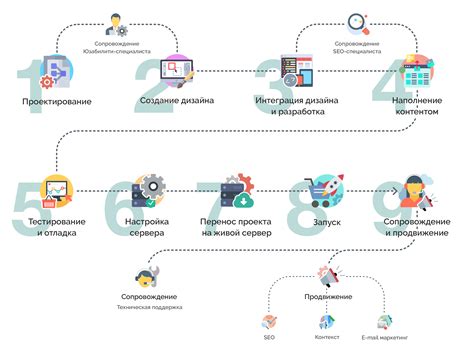 Электронные платформы для создания соглашений о покупке-продаже